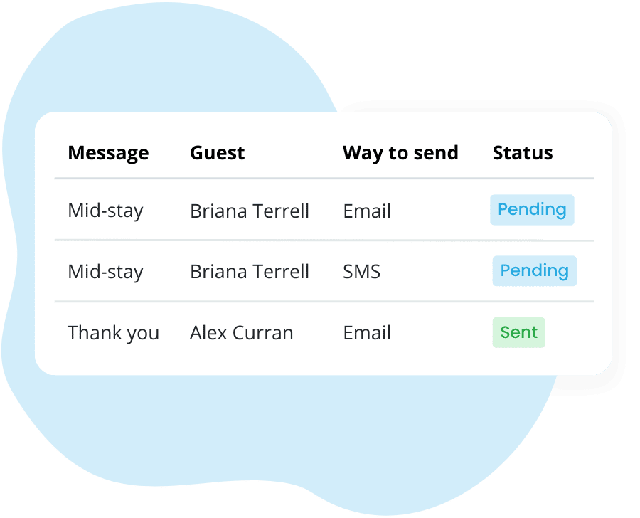 Guest Automated Messages For Hotels Vacation Rentals Tourmie