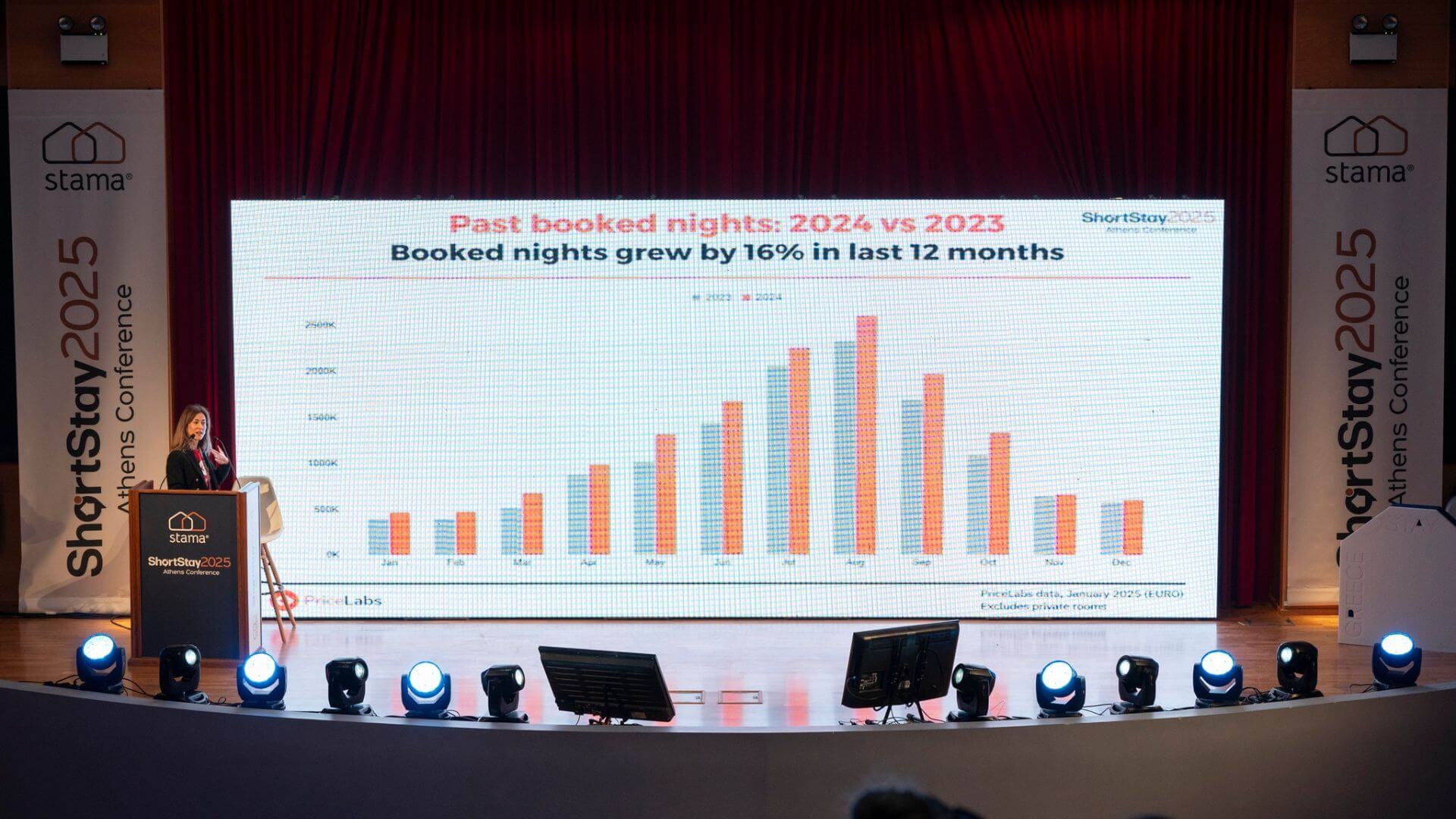 ShortStay Conference 2025 | Presentation | Pricelabs