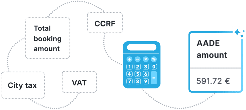 automatic-calculations Automatic, Error-Free Calculations
