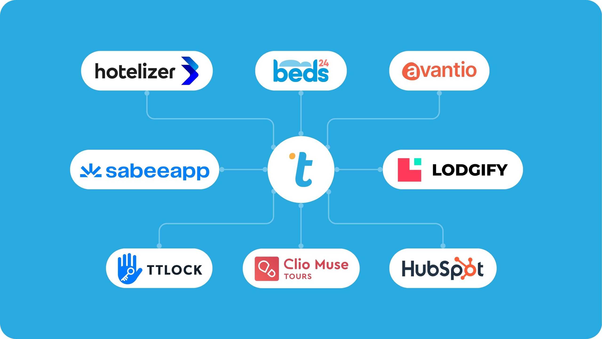 Tourmie Integrations | 2025 | Channel Managers, PMS, Key Locks, Experiences