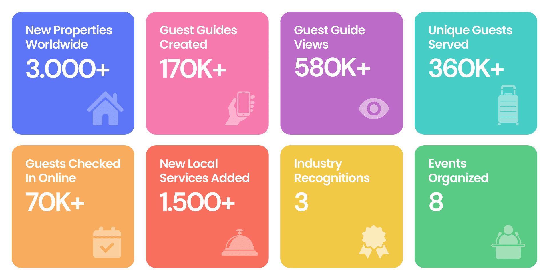 Year in Review 2025 | Tourmie