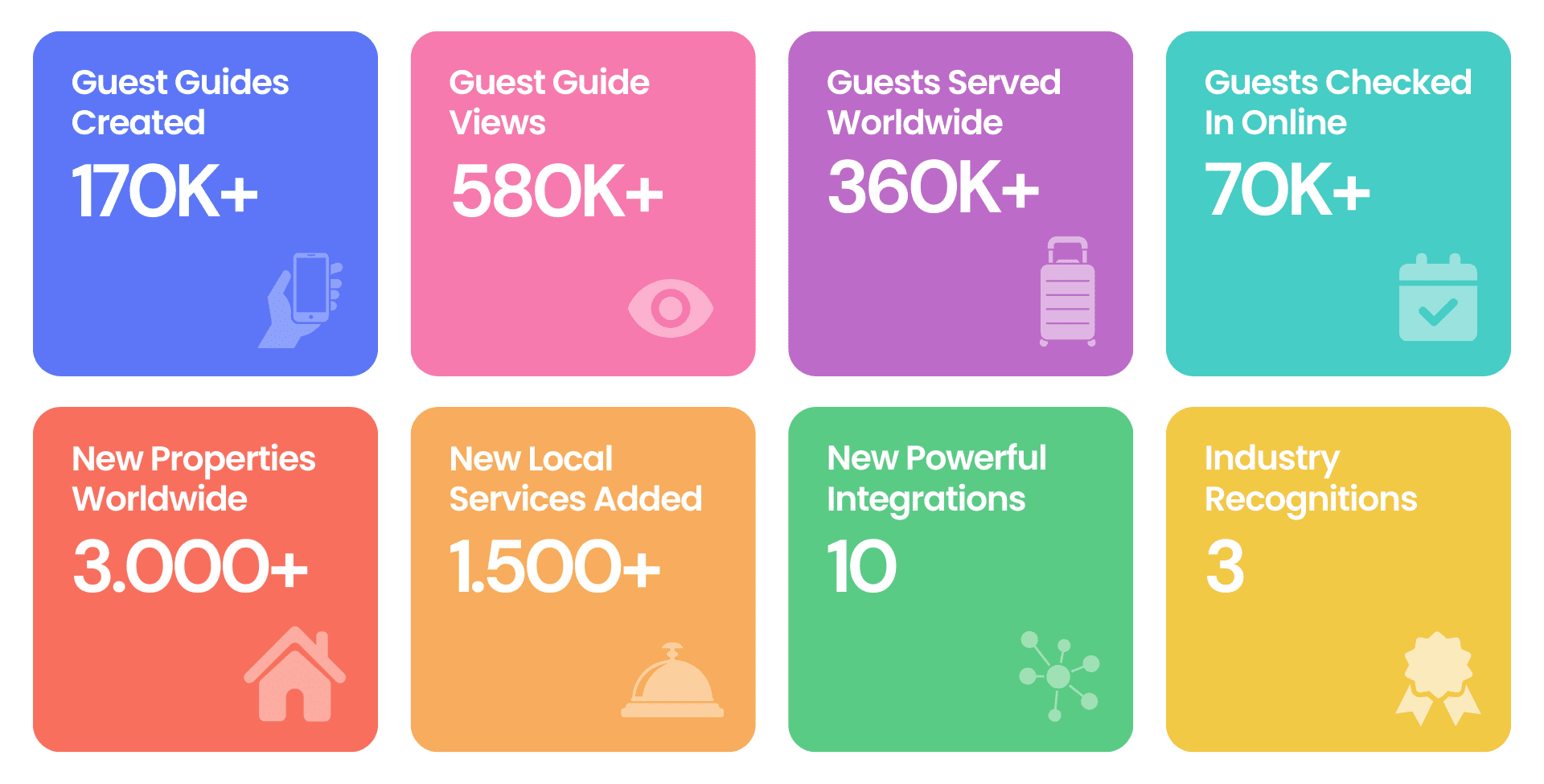 Year in Review 2025 | Tourmie Guest App